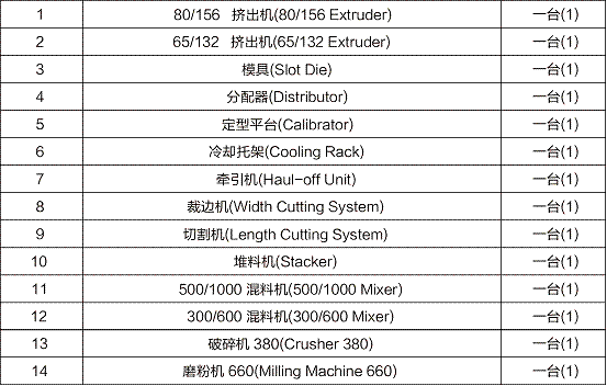 PVC共擠發(fā)泡板生產(chǎn)線